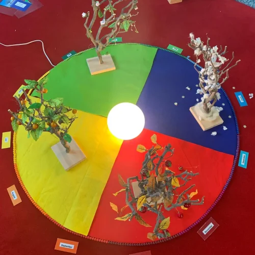 Bunter Montessori-Farbkreis mit kleinen Figuren, die verschiedene Bereiche darstellen.